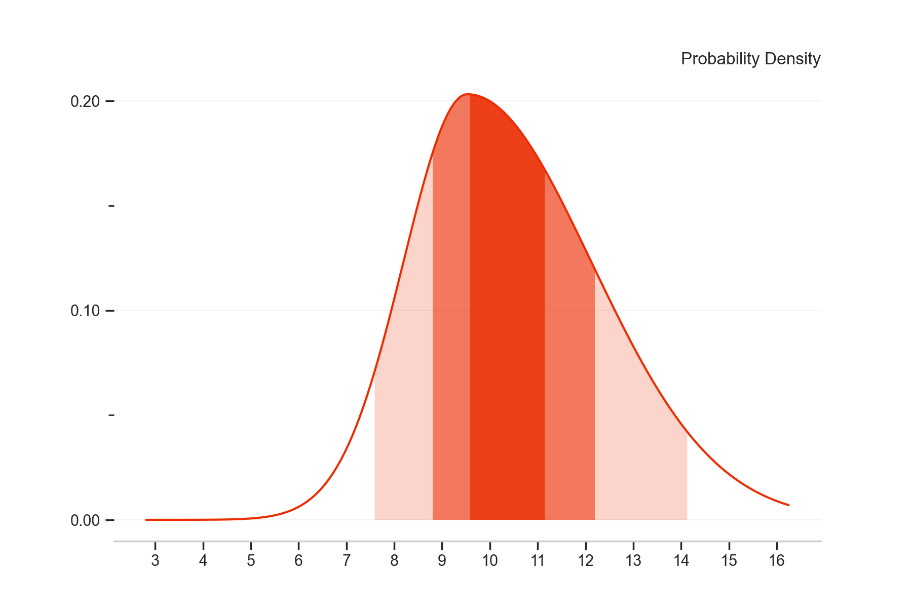 A second fanchart