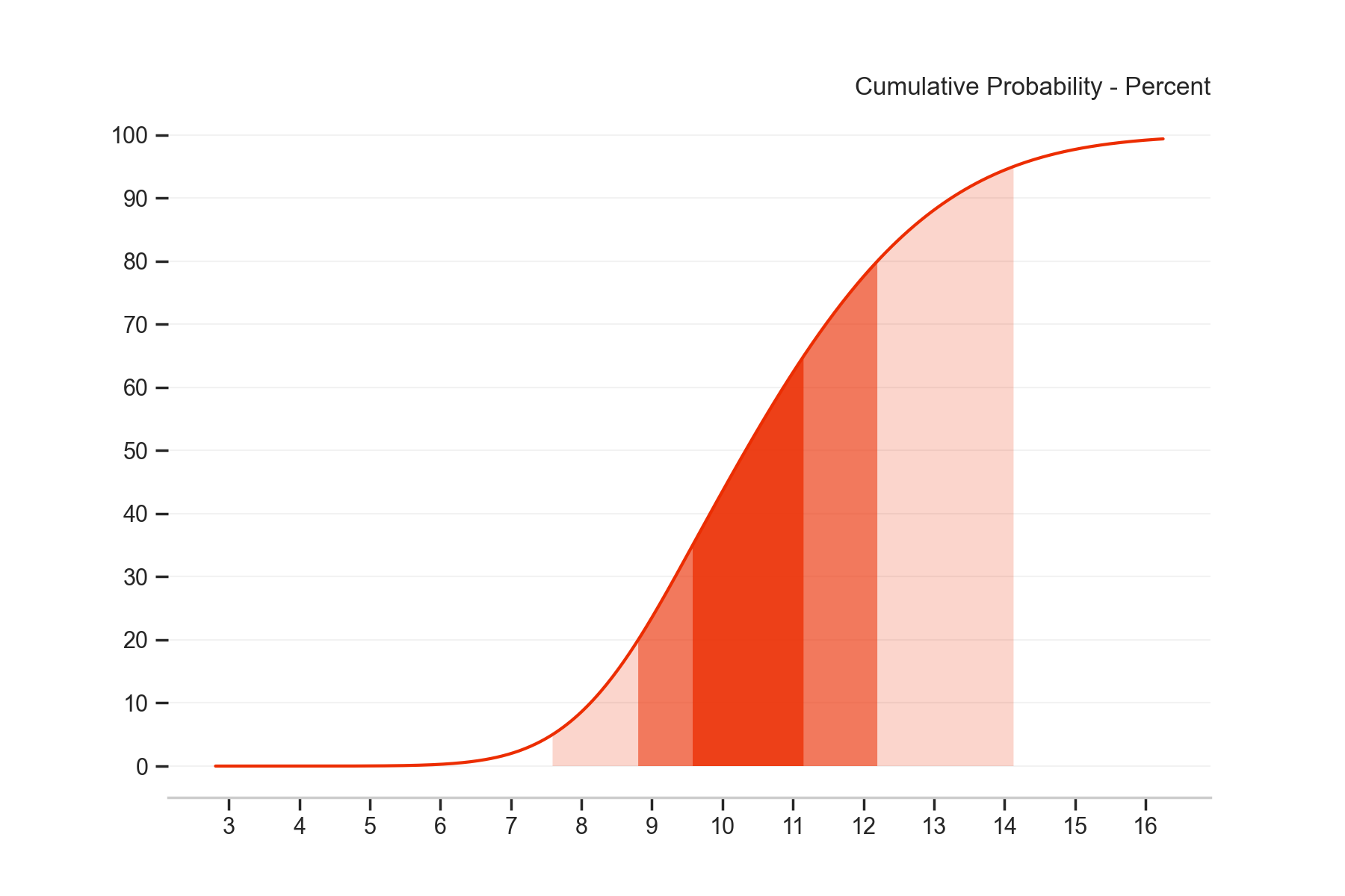 A third fanchart